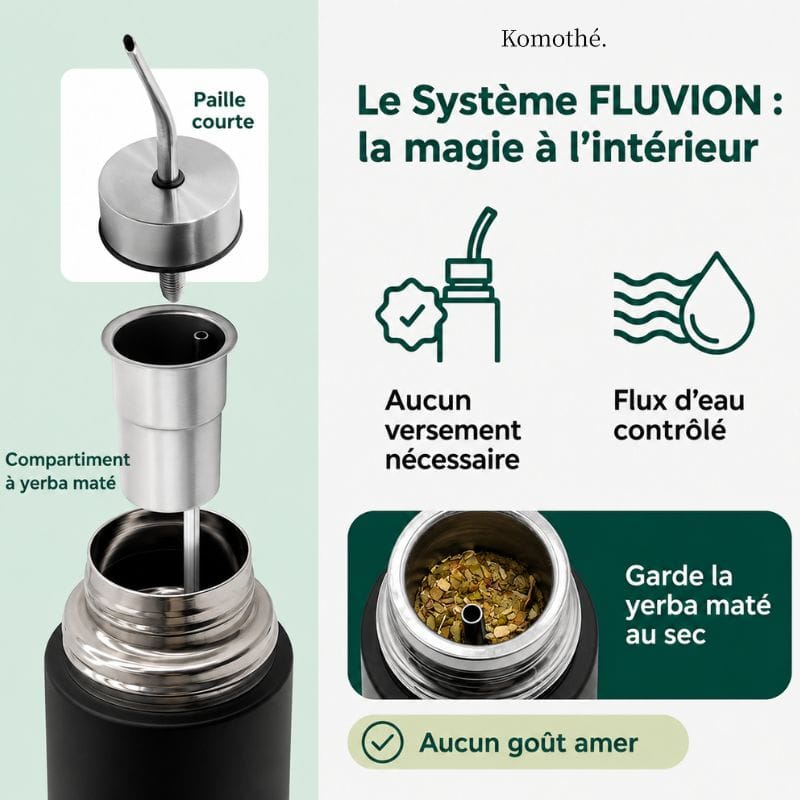 Thermos Maté Isotherme avec Paille Intégrée 500ML - 750ML